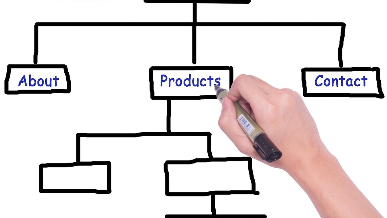 sitemap pedigree website hierarchy 2488231